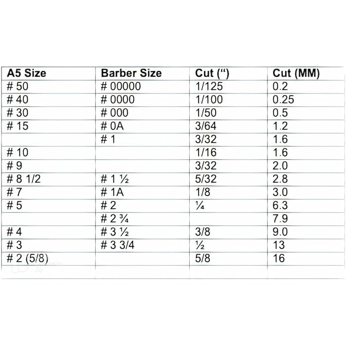 XCEL Ceramic Medium Cutter Blade Compatible with Andis, Oster A5 and Walh KM Series (1) - Image 4